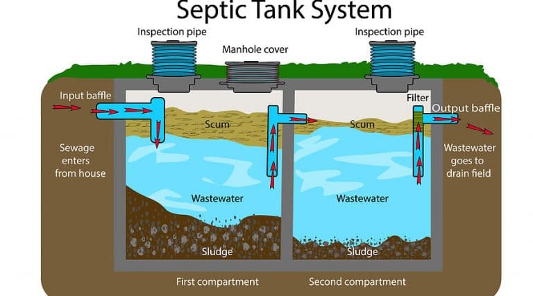 How Does Your Septic System Actually Work?